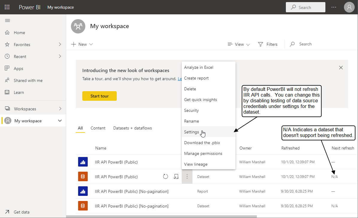 Annotated screenshot of a Power BI Workspace.